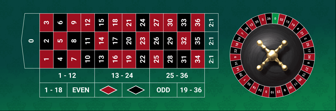 Select Announced Bet Type