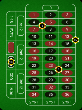 Example Bet