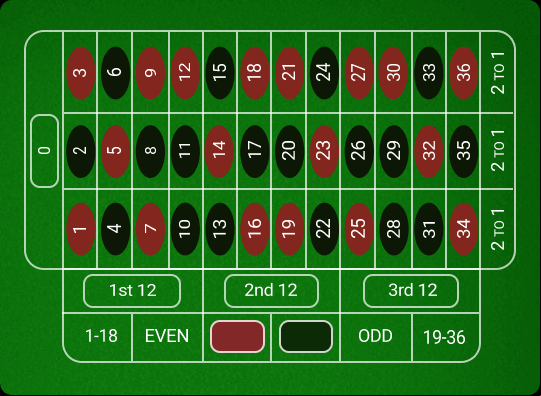Select Bet Type