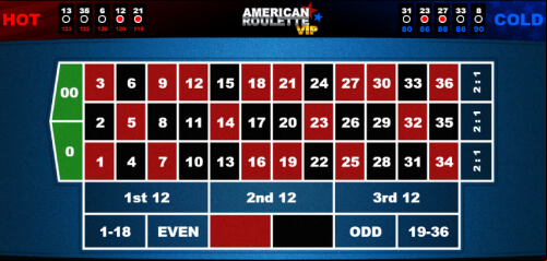 Vip American Roulette Gaming1