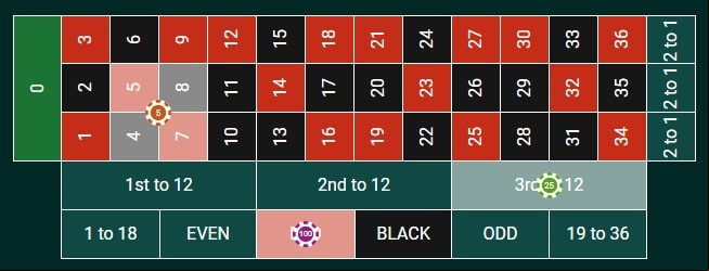 example roulette bets