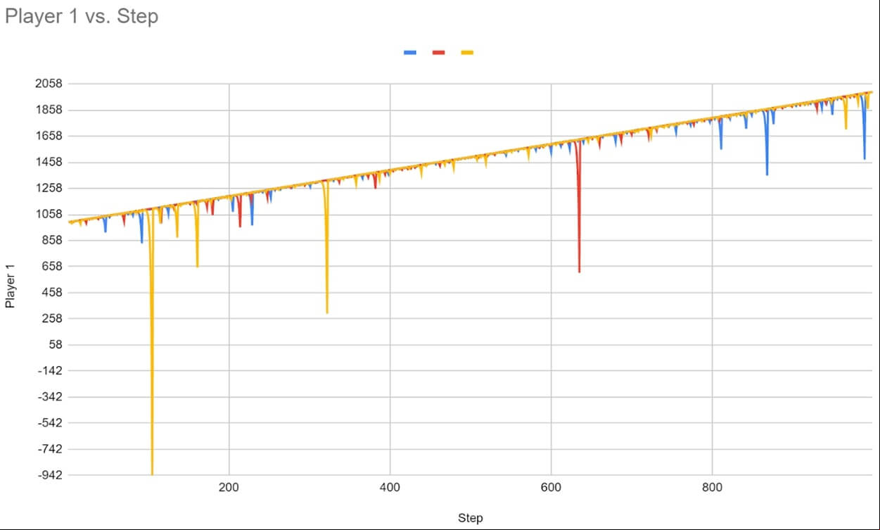Grand Martingale system
