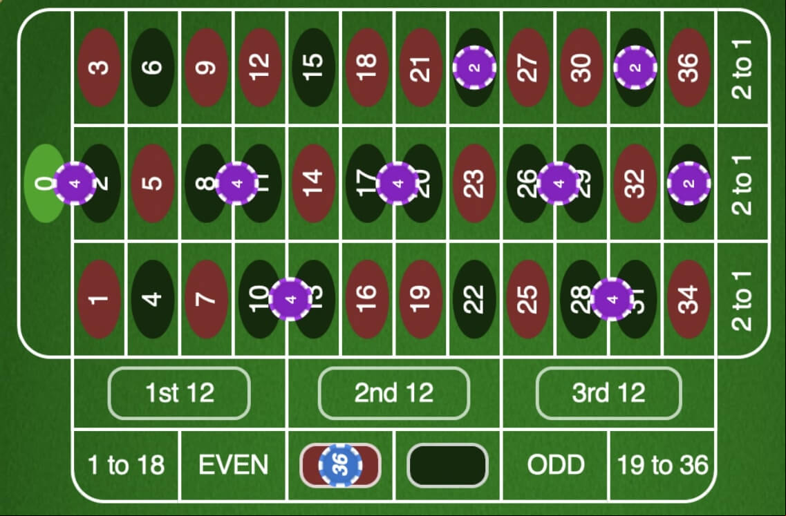 Betting Pattern in the Shauna System