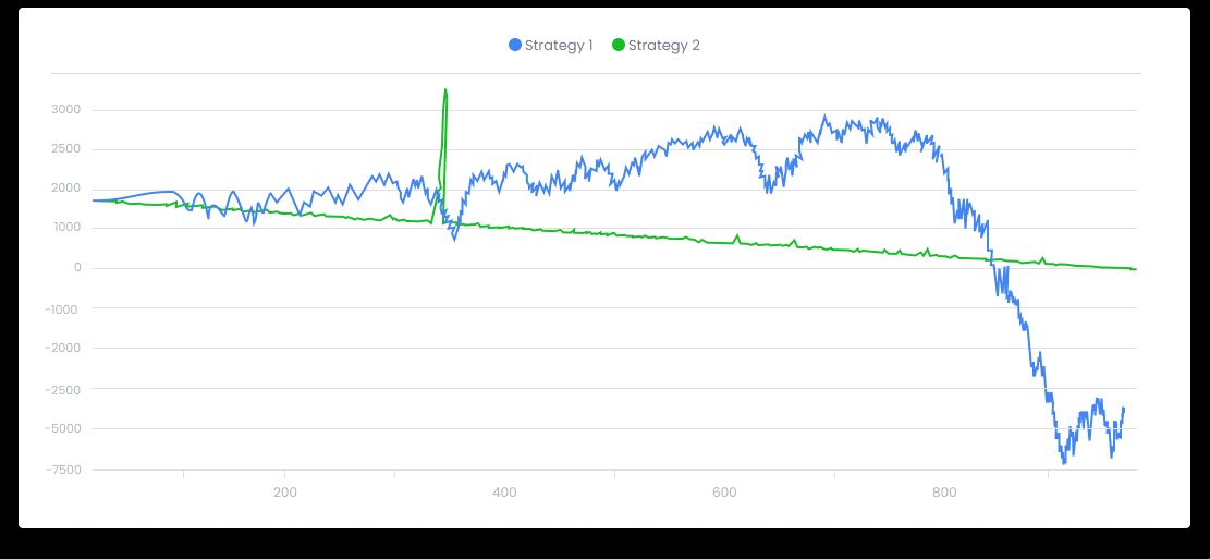 Stop your betting progression in time