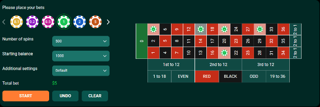 Strategy Tester Roulette77