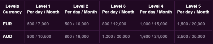 malina casino vip withdrawal limits